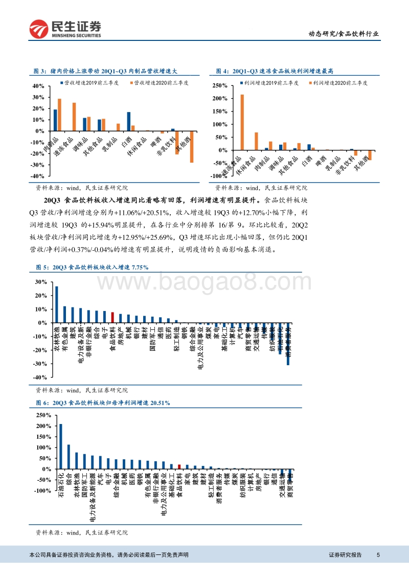 食品饮料行业2020年三季报总结.pdf_第5页