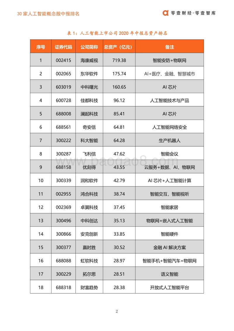 30家人工智能概念股中报排名.pdf_第5页
