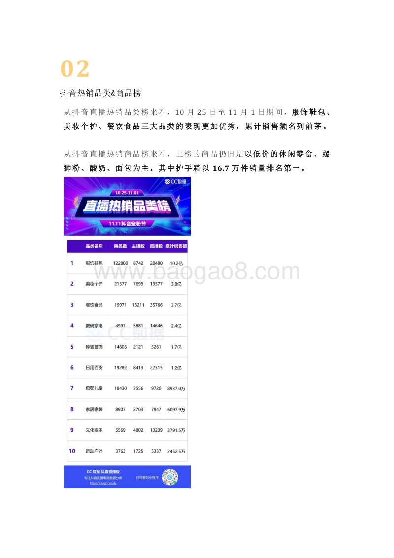 2020年抖音双11新趋势.pdf_第3页