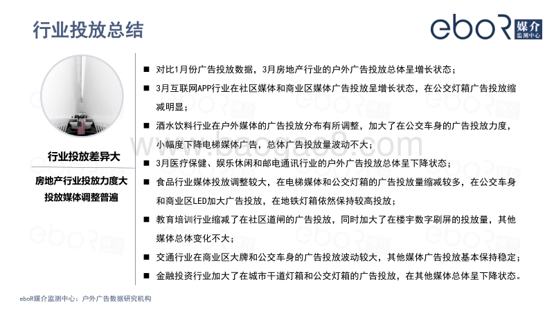 2020年3月成都户外广告投放分析.pdf_第4页