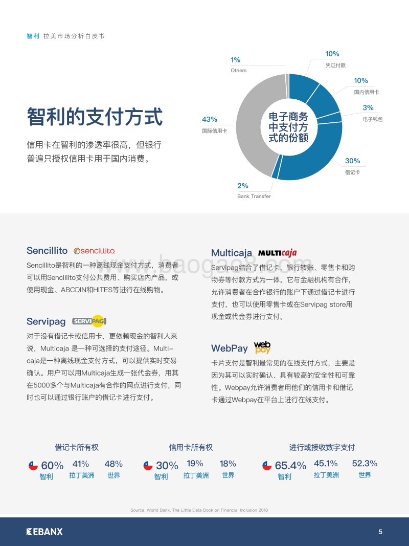 拉美市场分析白皮书：智利.pdf_第5页