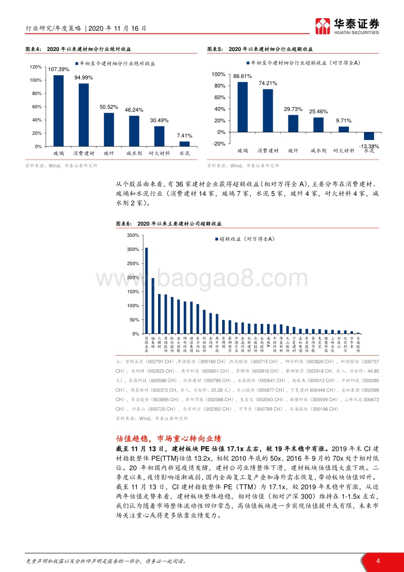 建材行业2021年度投资策略：龙头核心资产化，周期演绎再平衡.pdf_第4页