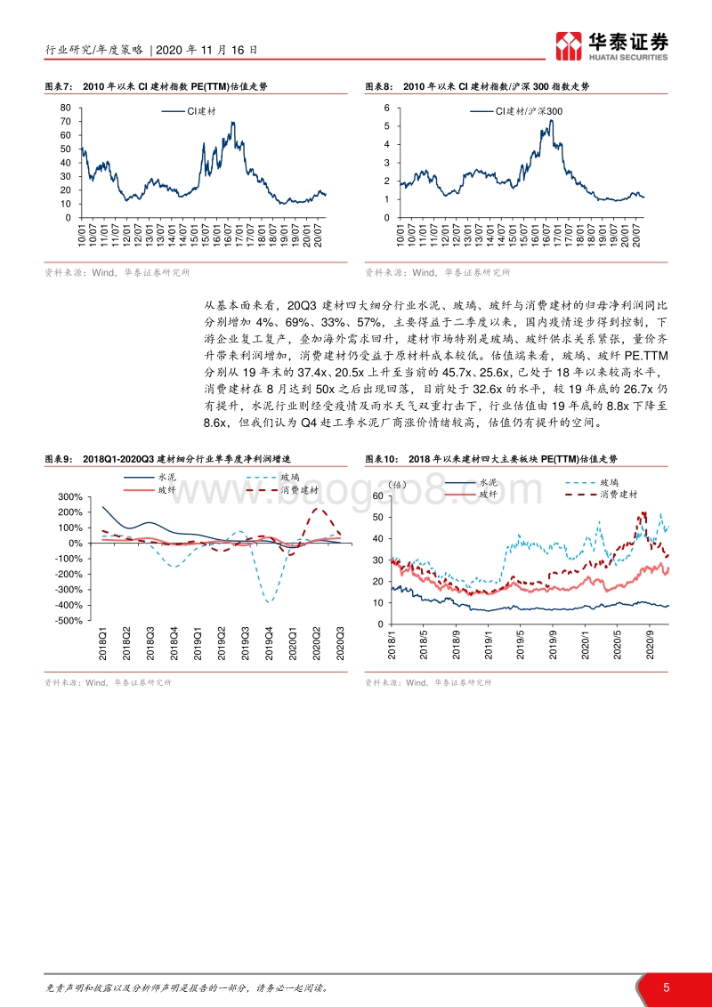 建材行业2021年度投资策略：龙头核心资产化，周期演绎再平衡.pdf_第5页