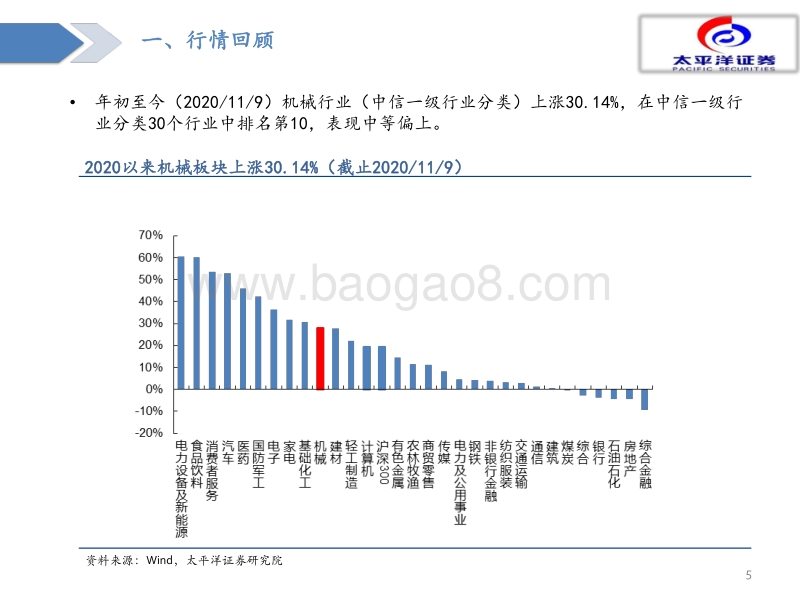 2021年投资策略：从机械看宏观经济趋势明显向好.pdf_第5页