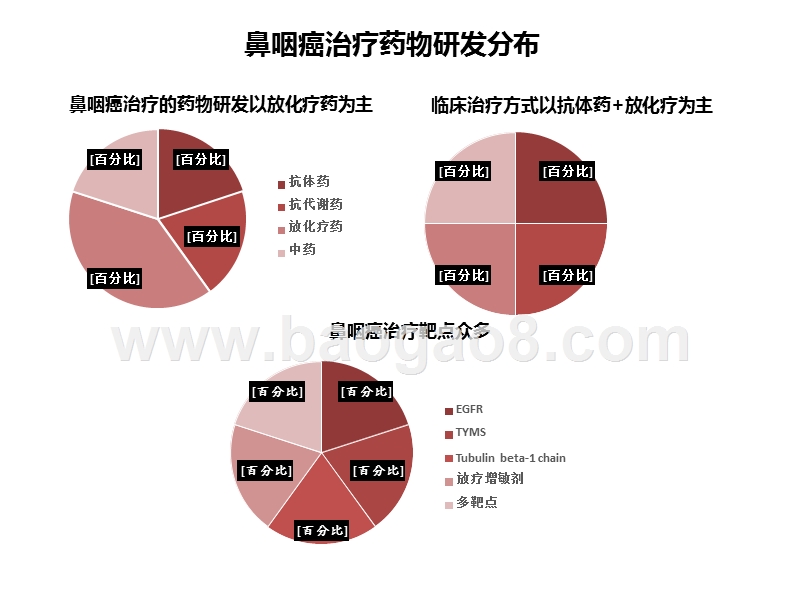 从CSCO会议梳理全球药物研发进展：鼻咽癌+头颈部肿瘤.pptx_第4页