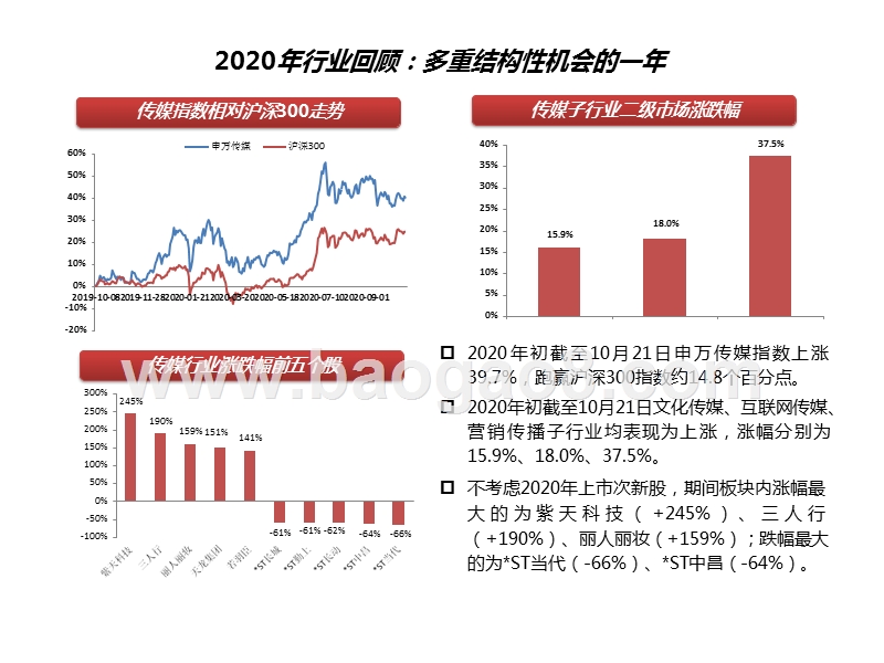 传媒行业2021年投资策略.pptx_第4页