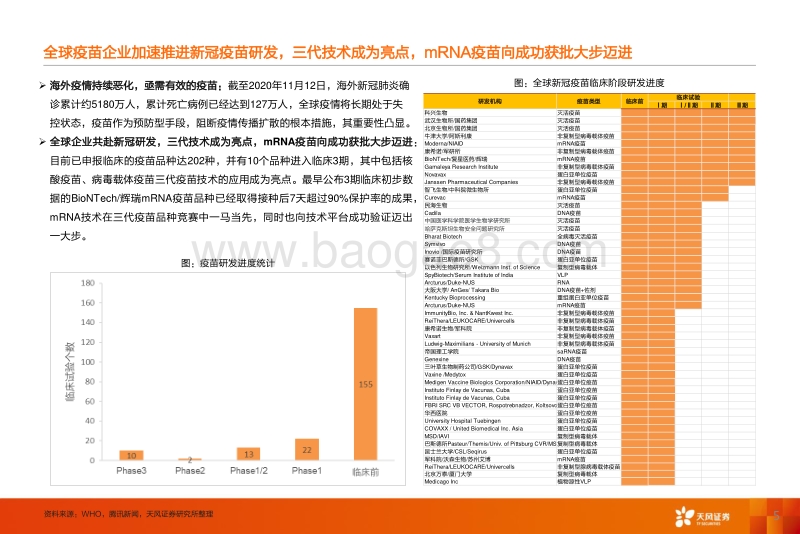 疫苗行业深度报告系列三：乘风破浪，技术升级大周期开启；锐意进取，创新品种驱动成长可期.pdf_第5页