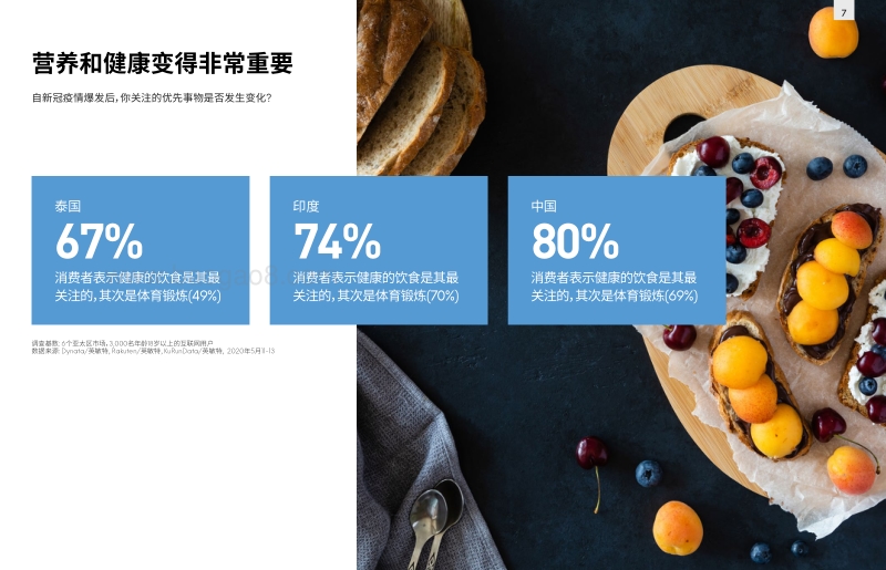 亚太区趋势洞察：在疫情中不断改变的消费优先选择.pdf_第4页