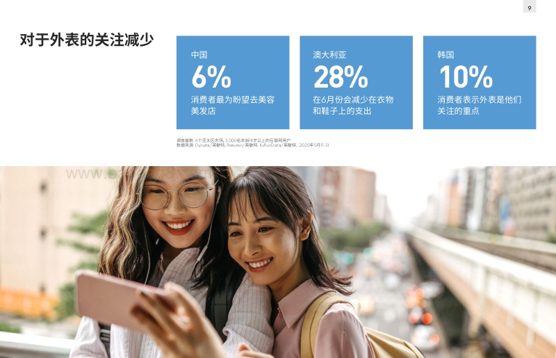 亚太区趋势洞察：在疫情中不断改变的消费优先选择.pdf_第5页
