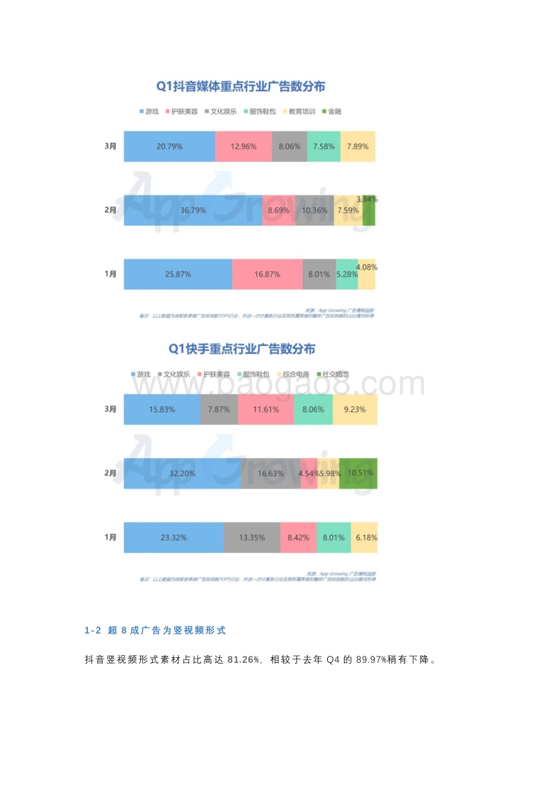 2020年Q1抖音媒体广告投放分析.pdf_第2页