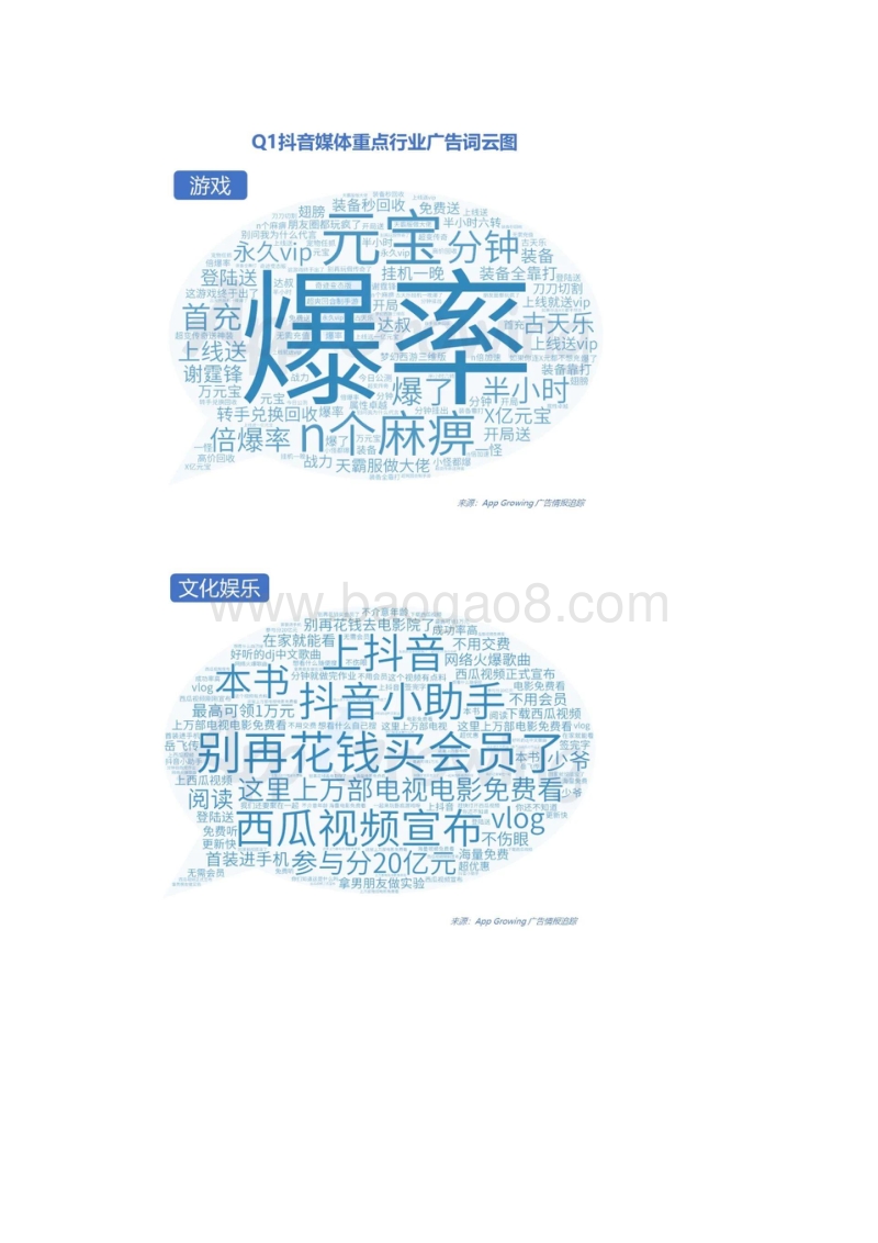 2020年Q1抖音媒体广告投放分析.pdf_第5页