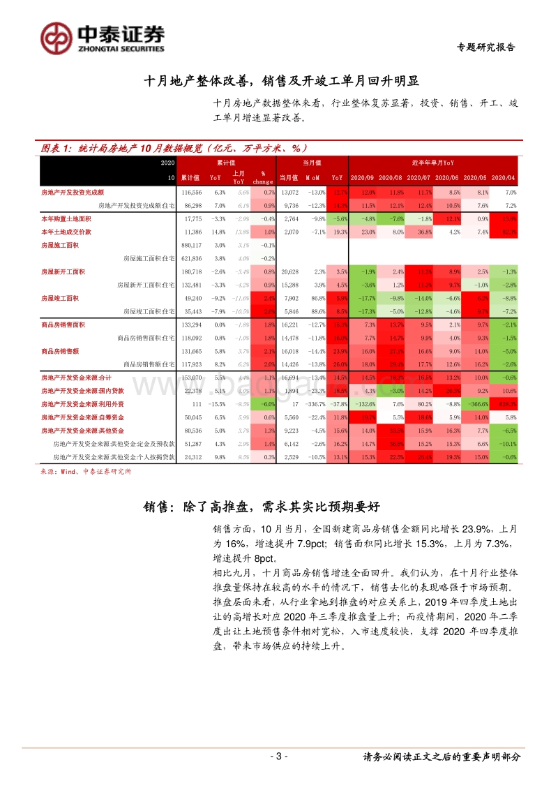 房地产开发专题研究报告：四维看地产：销售、拿地、开竣工未来怎么看.pdf_第3页