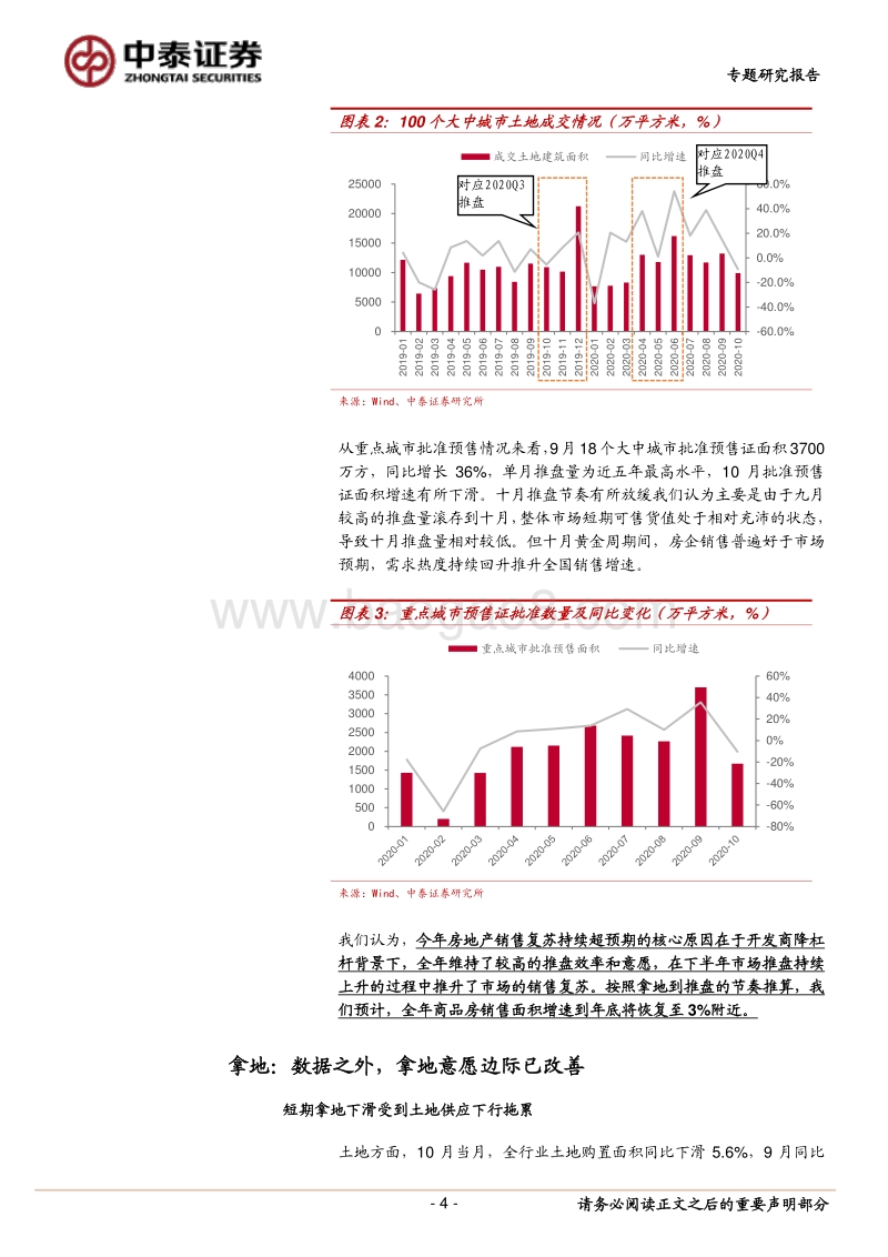 房地产开发专题研究报告：四维看地产：销售、拿地、开竣工未来怎么看.pdf_第4页