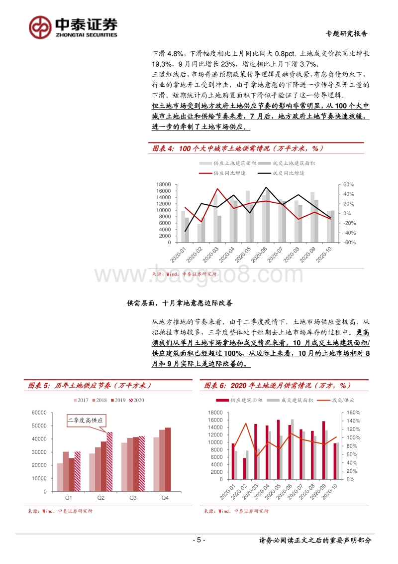 房地产开发专题研究报告：四维看地产：销售、拿地、开竣工未来怎么看.pdf_第5页