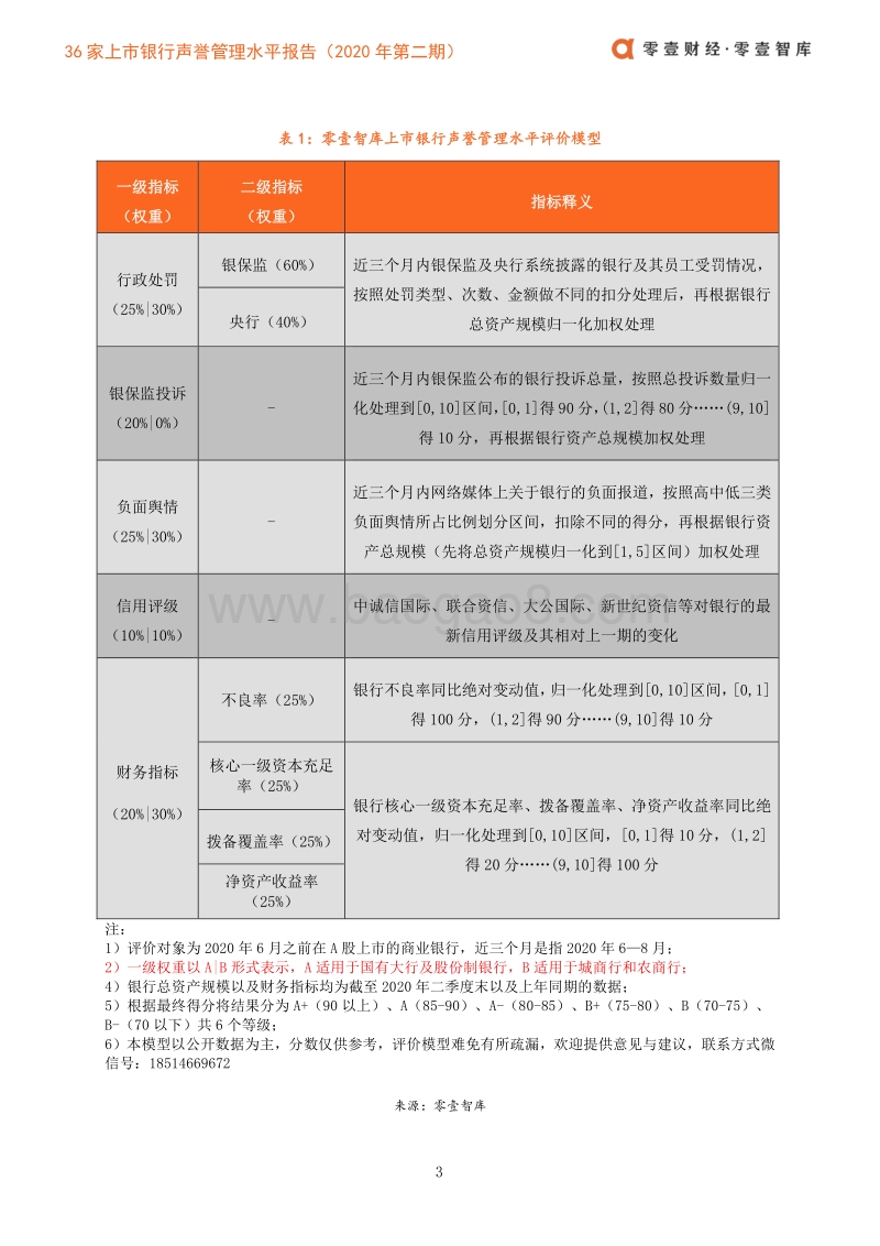 36家上市银行声誉管理水平报告（第二期）.pdf_第5页