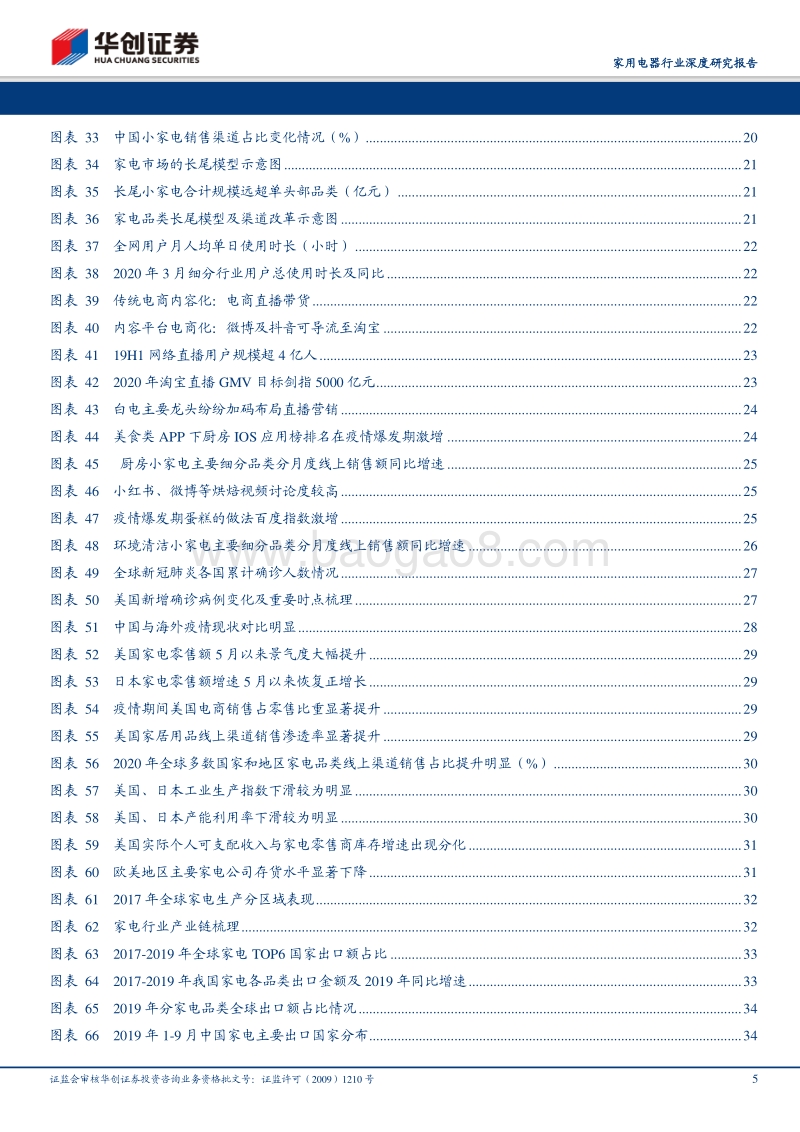 家用电器行业深度研究报告：拨云见日，渠道外供地产三驾齐驱.pdf_第5页