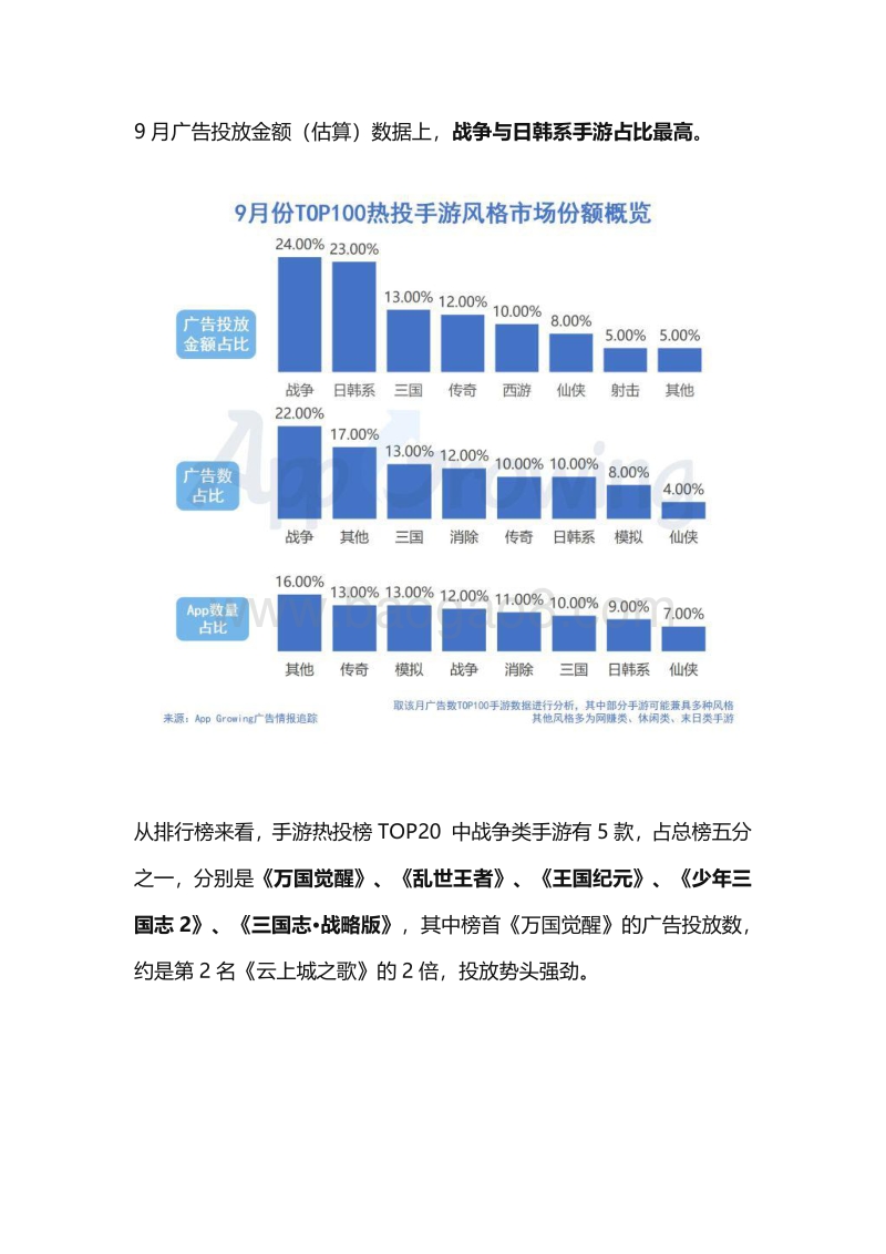 2020年9月份手游买量市场分析.pdf_第3页