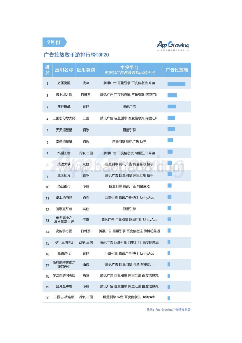 2020年9月份手游买量市场分析.pdf_第4页