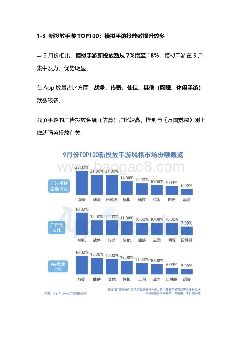 2020年9月份手游买量市场分析.pdf_第5页