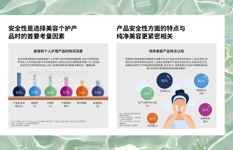 纯净美容.pdf_第3页