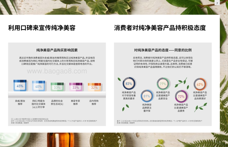 纯净美容.pdf_第4页