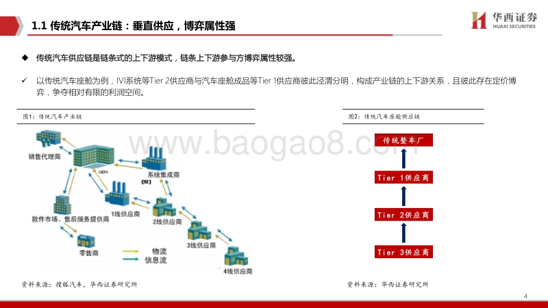 智能驾驶深度系列（一）：智能驾驶：重构产业链生态.pdf_第5页