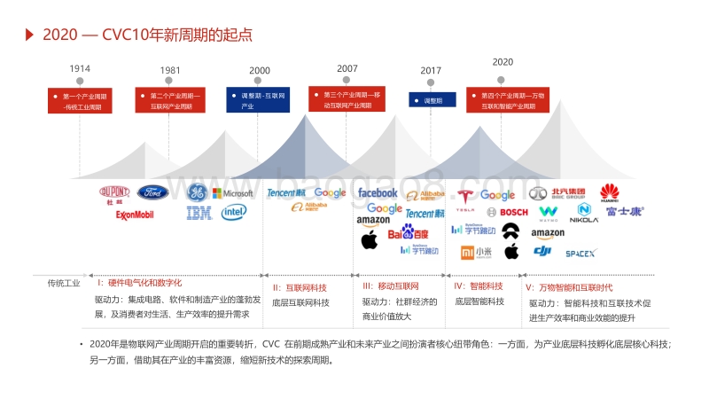 2020泛汽车与大出行领域CVC研究报告.pdf_第3页