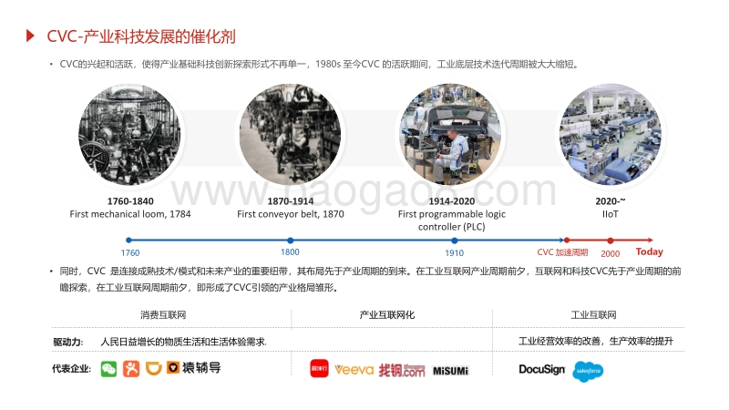 2020泛汽车与大出行领域CVC研究报告.pdf_第4页