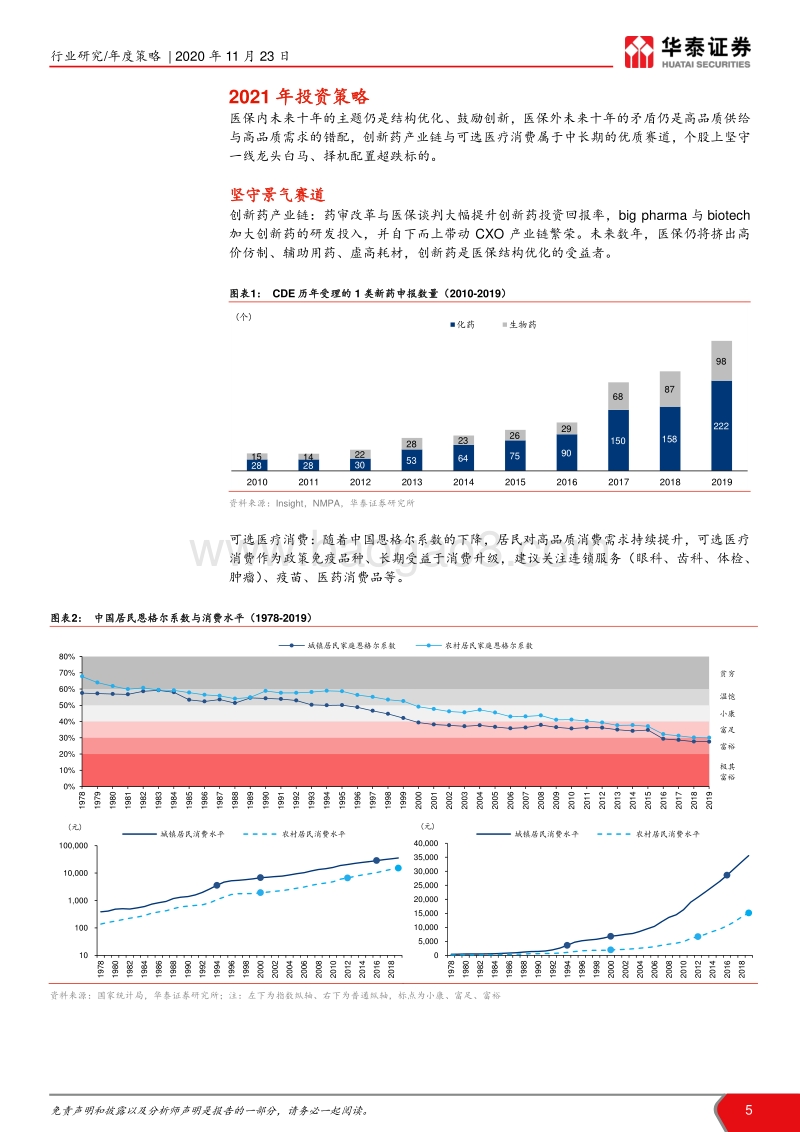 医药行业2021年度投资策略：以创新应对一切挑战.pdf_第5页