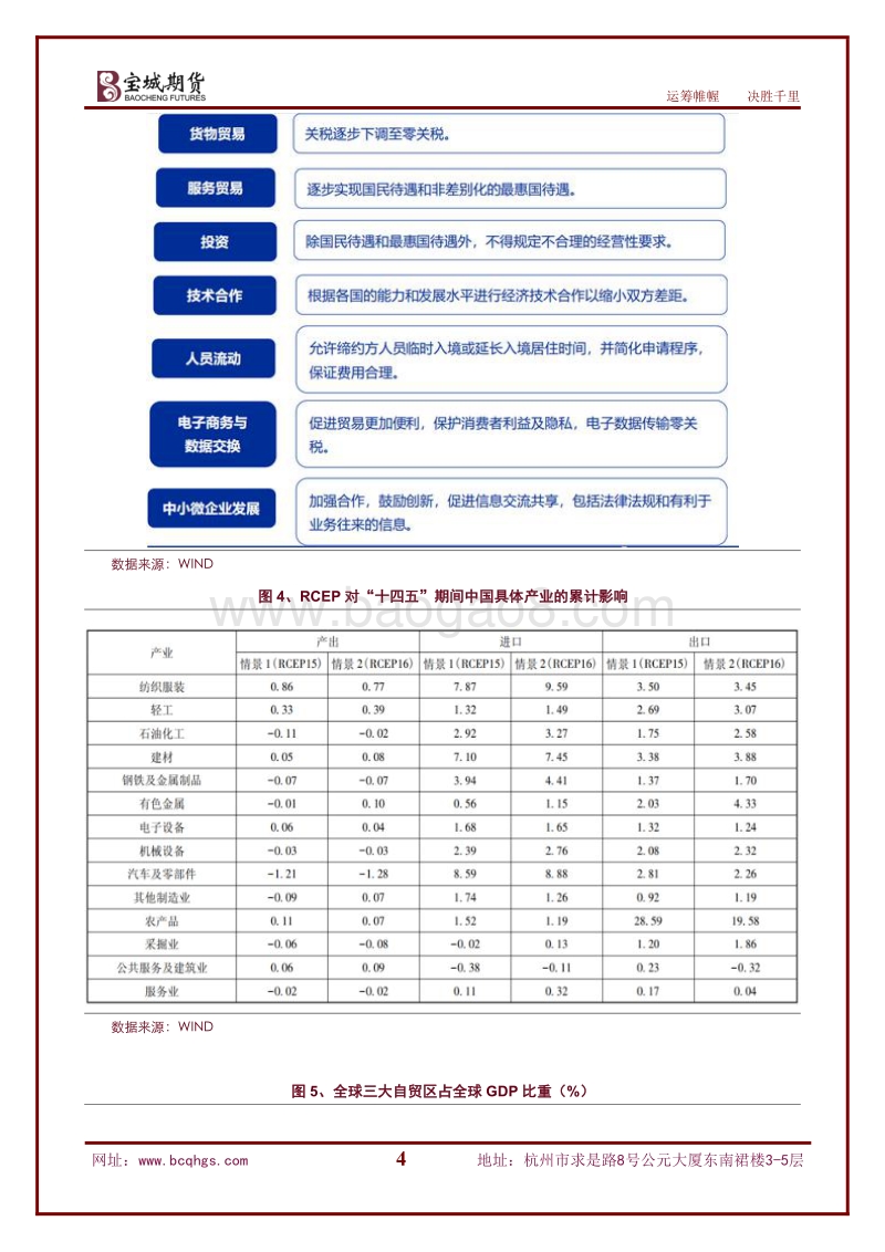 中国加入RCEP对橡胶产业链的影响分析.pdf_第4页