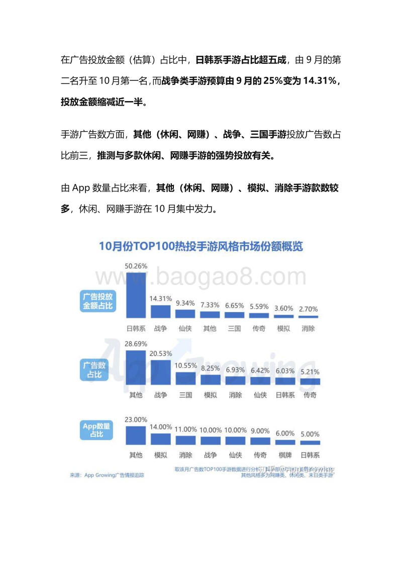 2020年10月份手游买量市场分析.pdf_第3页