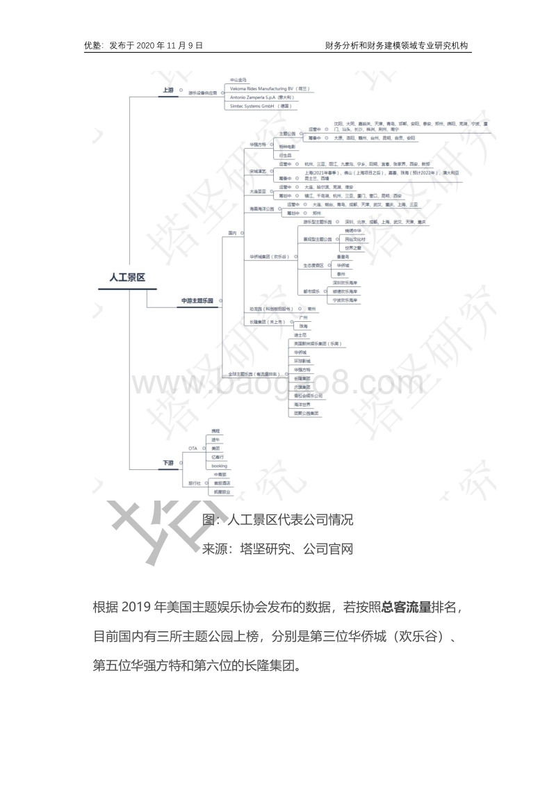 人工景区赛道，中长期逻辑看什么：宋城演艺VS华强方特VS华侨城.pdf_第4页