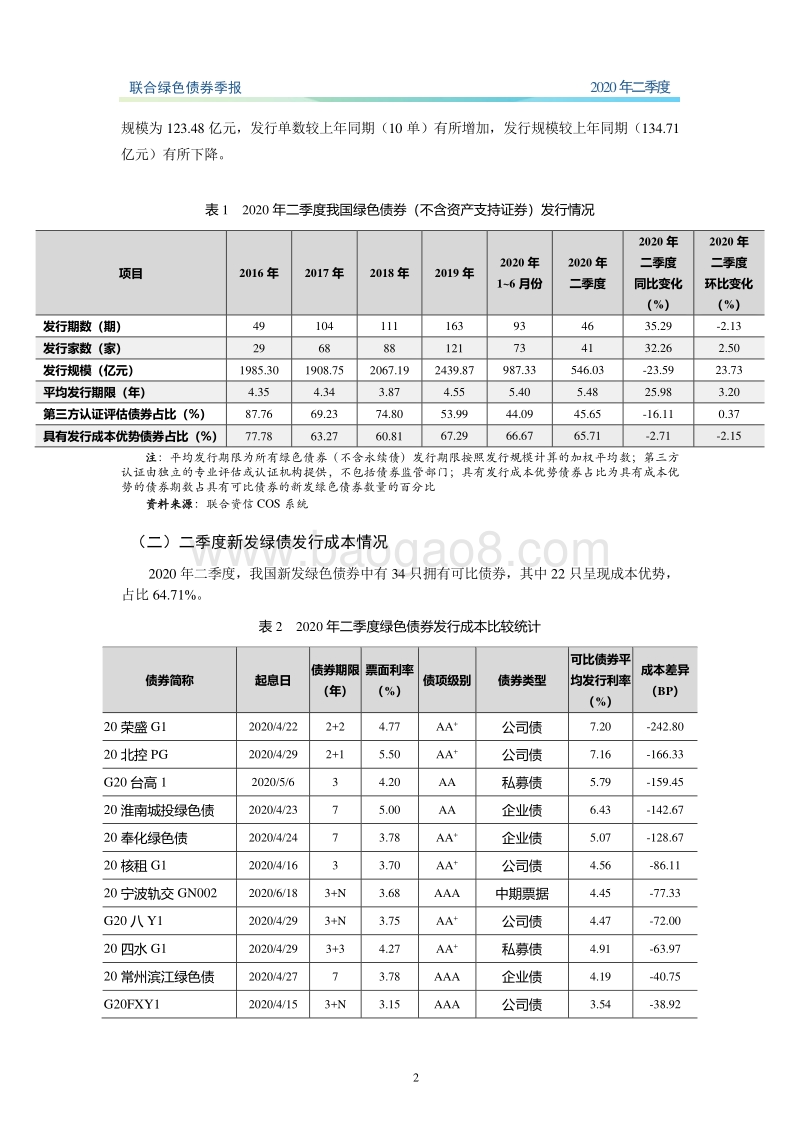2020年二季度绿色债券季报.pdf_第3页