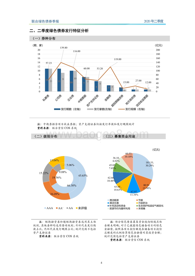 2020年二季度绿色债券季报.pdf_第5页