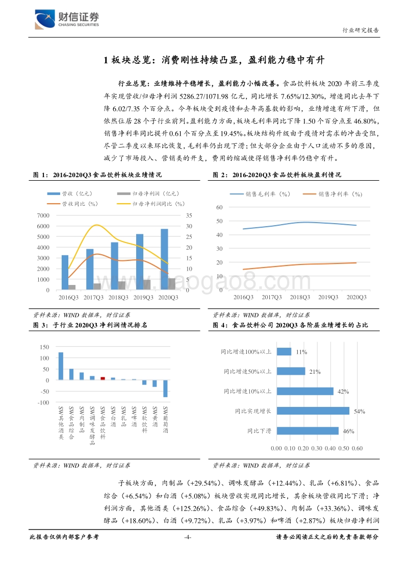 食品饮料行业2020年三季报总结：动销跟随终端恢复，关注确定与成长.pdf_第4页