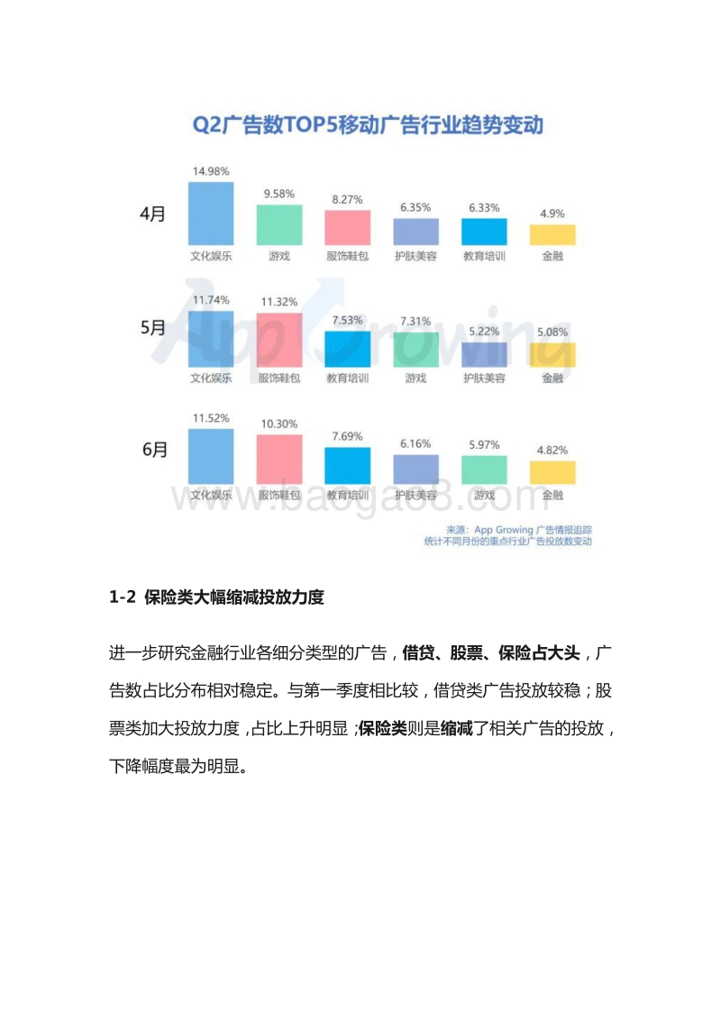 2020年Q2金融行业移动广告投放分析.pdf_第2页