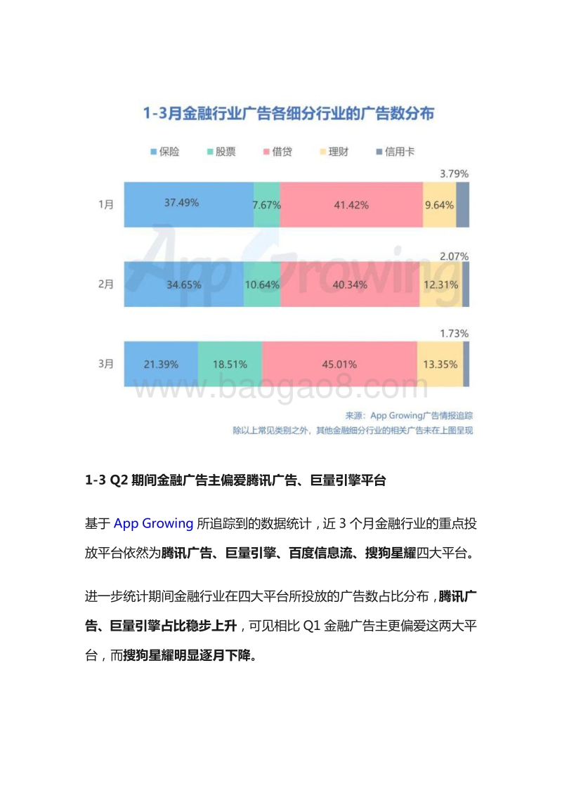 2020年Q2金融行业移动广告投放分析.pdf_第4页