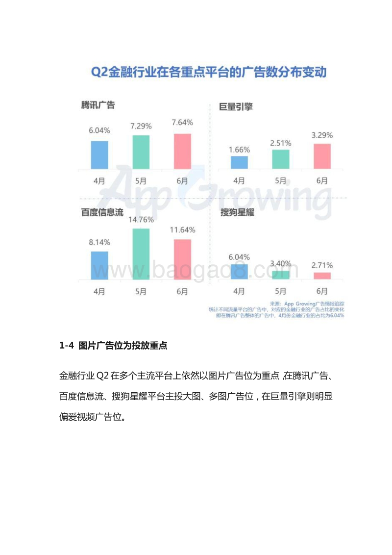 2020年Q2金融行业移动广告投放分析.pdf_第5页