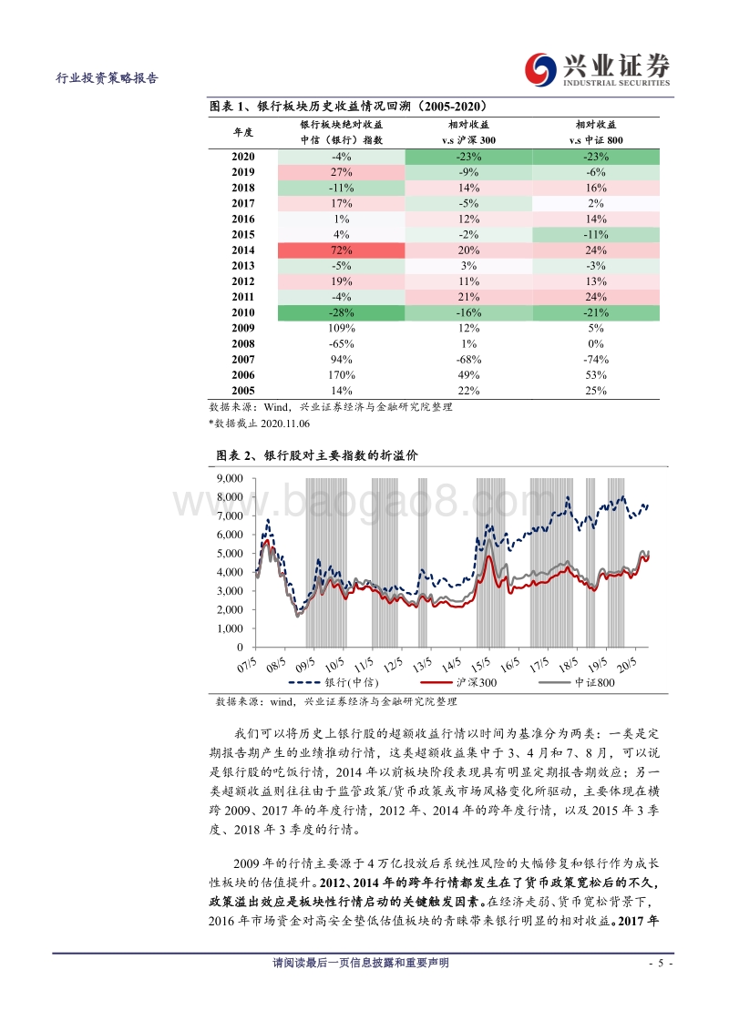 银行业2021年策略报告：拐点已至，静待十年价值重估.pdf_第5页
