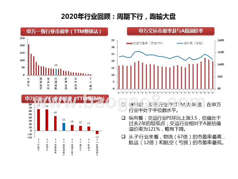 交通运输行业2021年投资策略：流量重构，回归周期.pptx_第5页