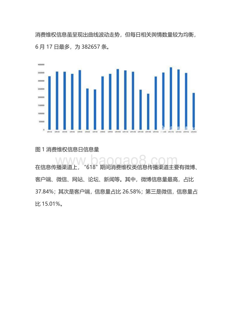 “618”消费维权舆情分析报告.pdf_第2页