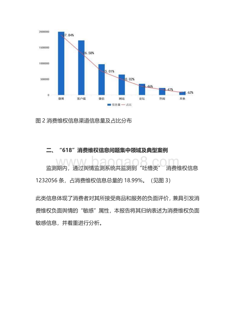 “618”消费维权舆情分析报告.pdf_第3页