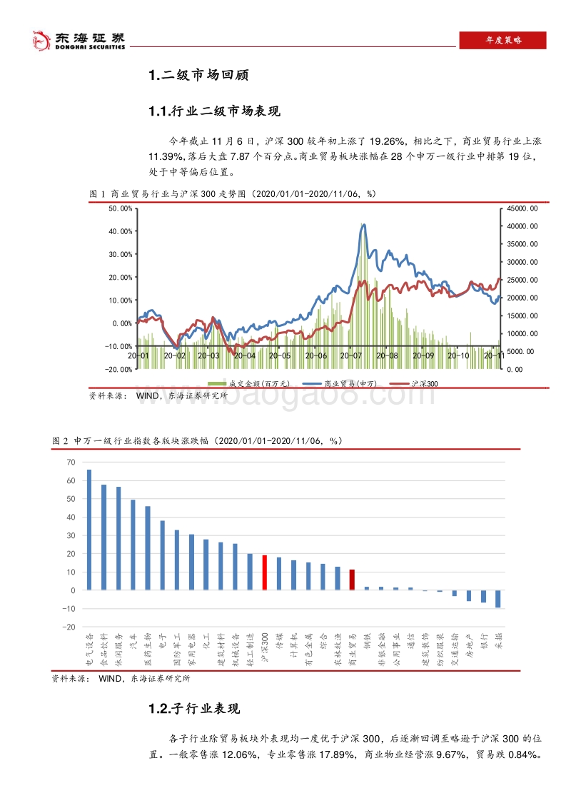 商业贸易行业2021年度策略：消费复苏，攻守兼备.pdf_第4页
