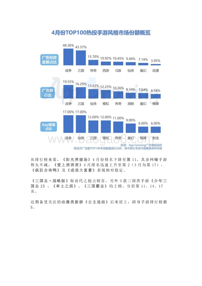 2020年4月手游买量市场分析.pdf_第3页