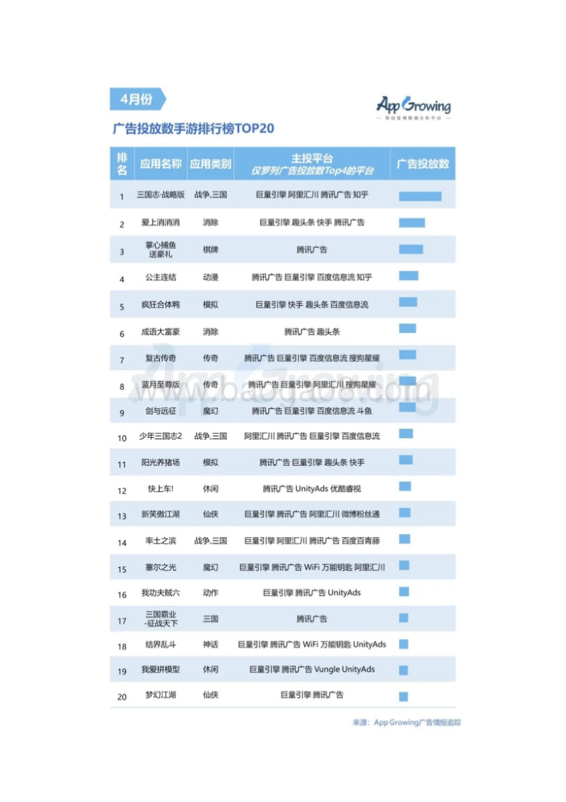 2020年4月手游买量市场分析.pdf_第4页