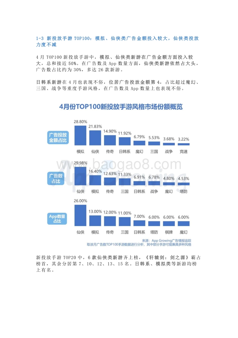2020年4月手游买量市场分析.pdf_第5页