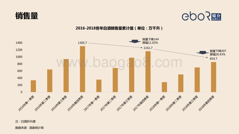 2018年度白酒行业西南区域户外广告投放报告.pdf_第4页