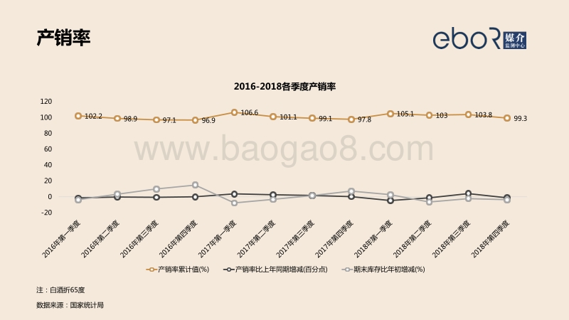 2018年度白酒行业西南区域户外广告投放报告.pdf_第5页