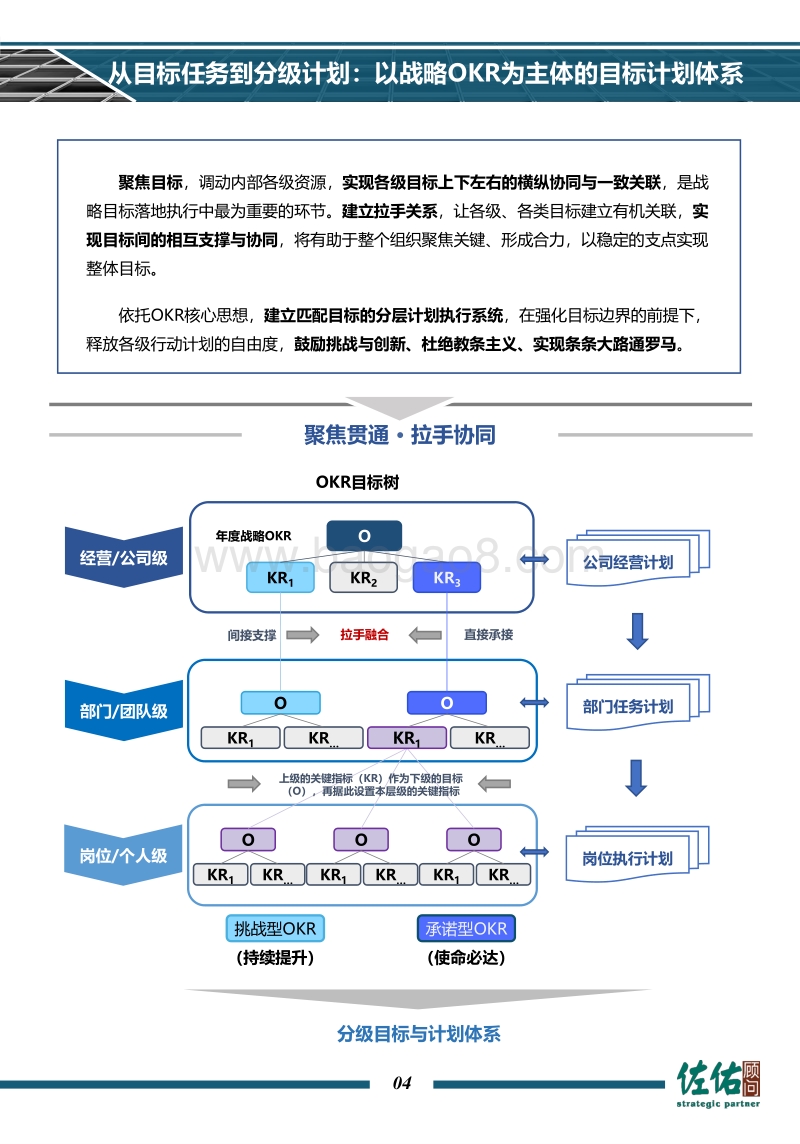 让OKR之光照亮战略执行，加速企业战略变现之路.pdf_第5页