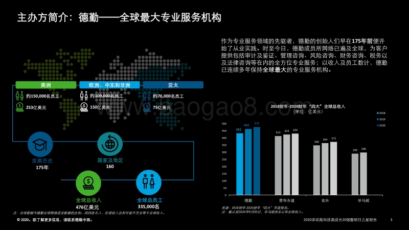 2020深圳高科技高成长20强暨明日之星报告.pdf_第3页